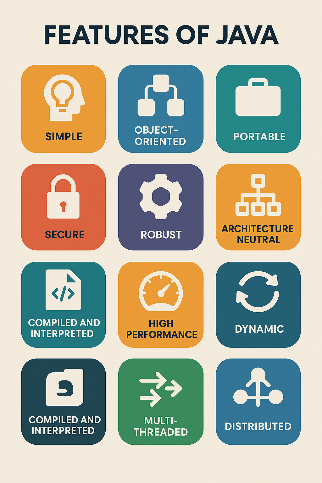 Java Features